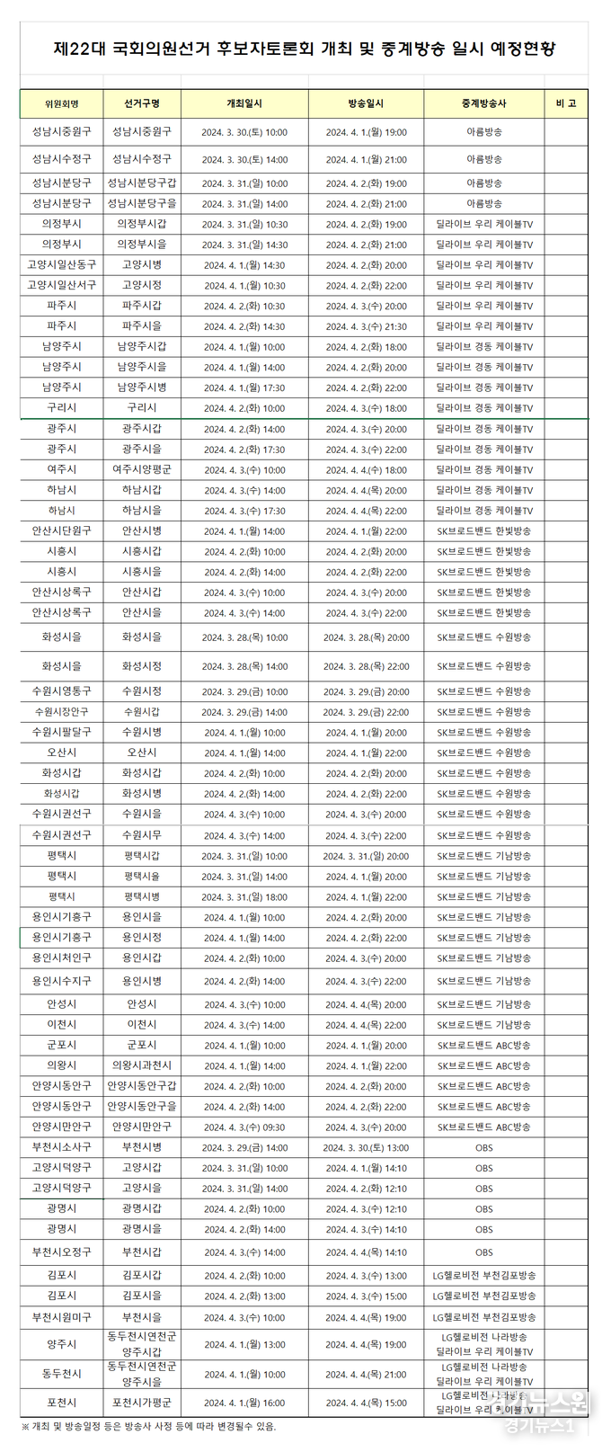 제22대 국회의원선거 선거구별 후보자토론회 중계방송일정(현황)