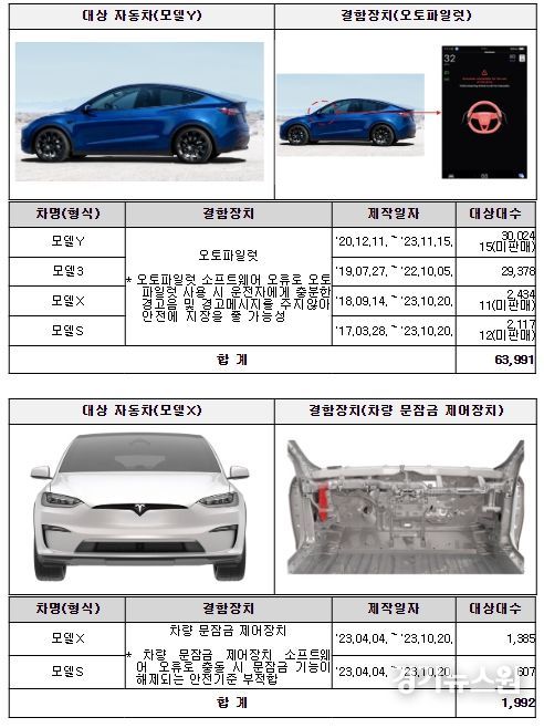 리콜 대상 자동차- 테슬라코리아(유)
