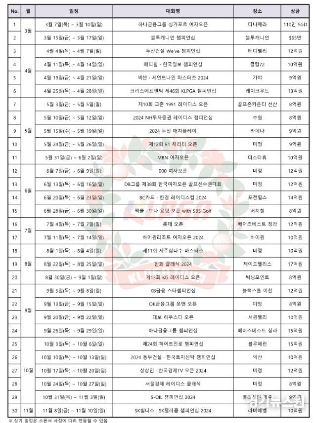 2024시즌 KLPGA 정규투어 일정