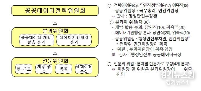 공공데이터전략위원회