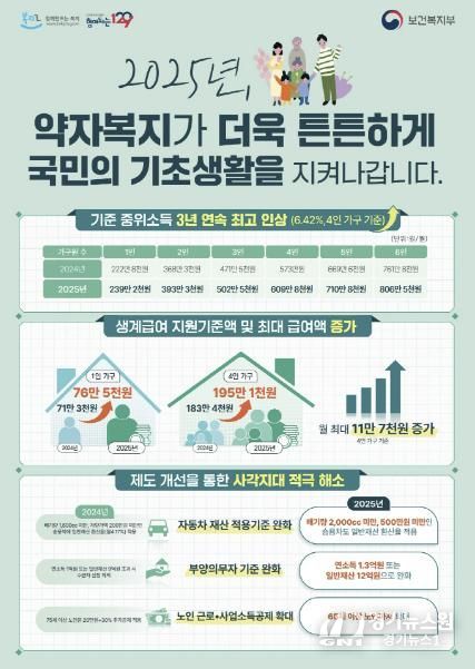 2025년 기준중위소득 인상 안내문