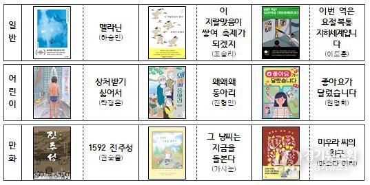 연제구, '연제의 책' 선정 위한 구민 선호도 조사 실시