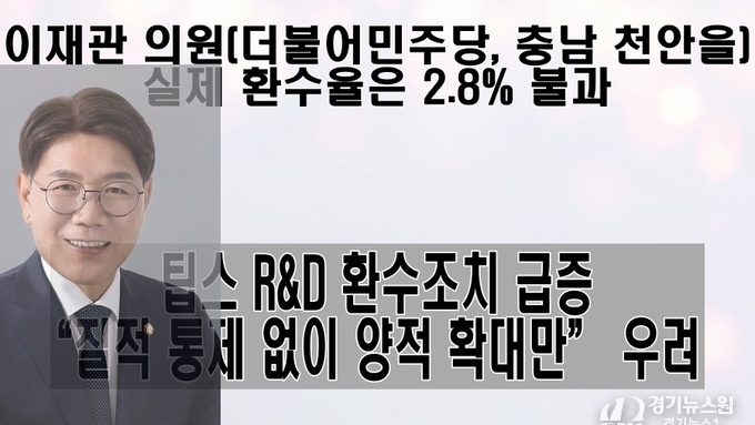 팁스 R&D 환수조치 급증… “질적 통제 없이 양적 확대만” 우려