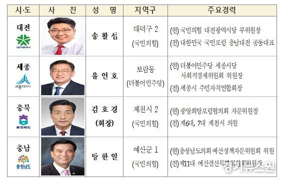 충청권 4개 시‧도 의회 운영위원장