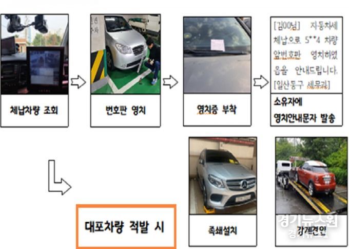 대포차 단속 흐름도