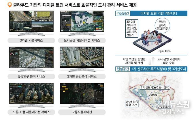 디지털 트윈