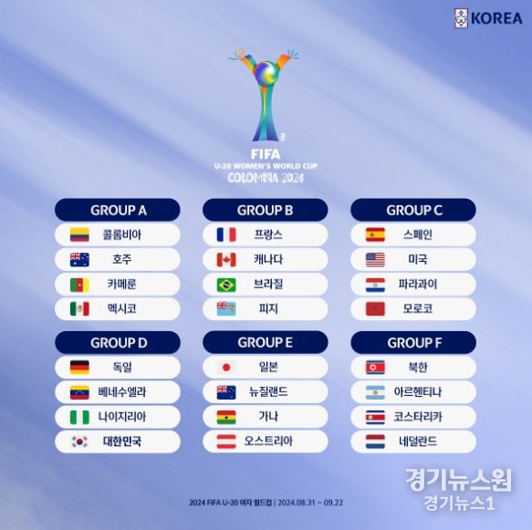 U-20 여자 WC