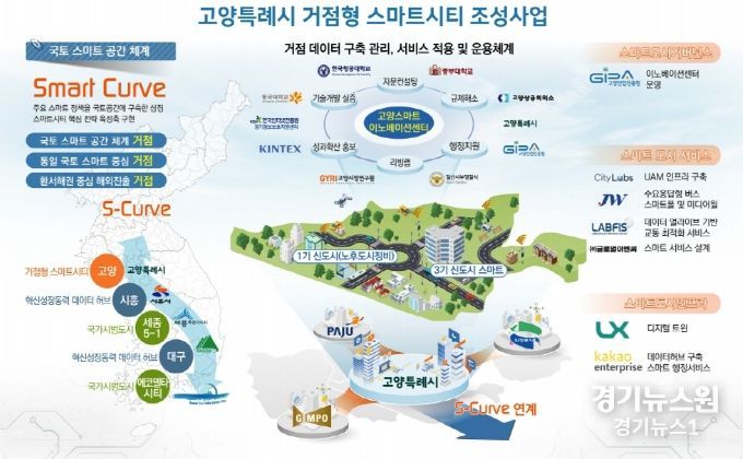 인공지능(AI) 기반 지능형 선별 관제 시스템