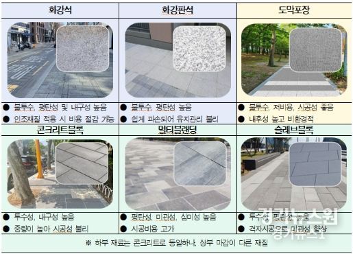 다양한 보도블록 재질