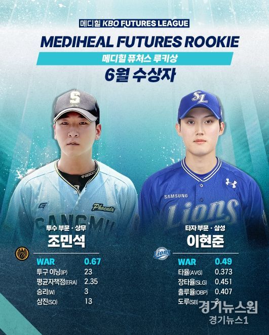 6월 월간 메디힐 퓨처스 루키상 선정