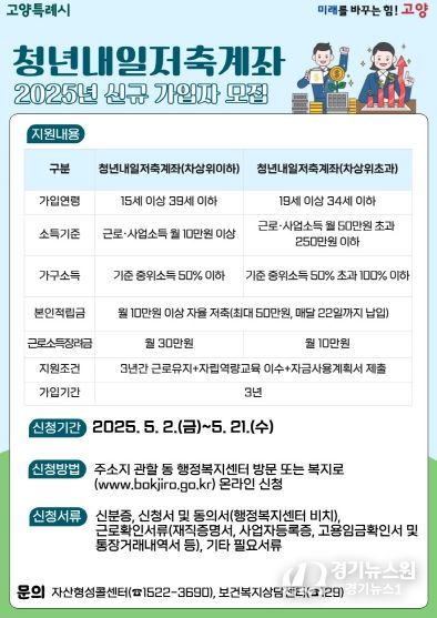 2025년 청년내일저축계좌 신규모집 홍보문