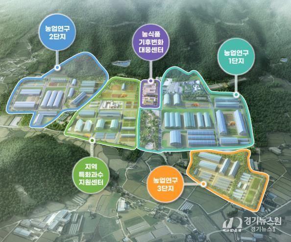 농식품 기후변화대응 핵심거점 조감도