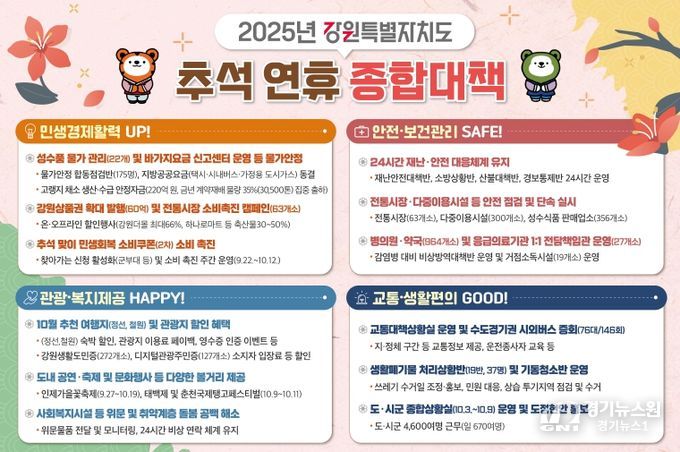 강원특별자치도, 추석 연휴 종합대책 가동