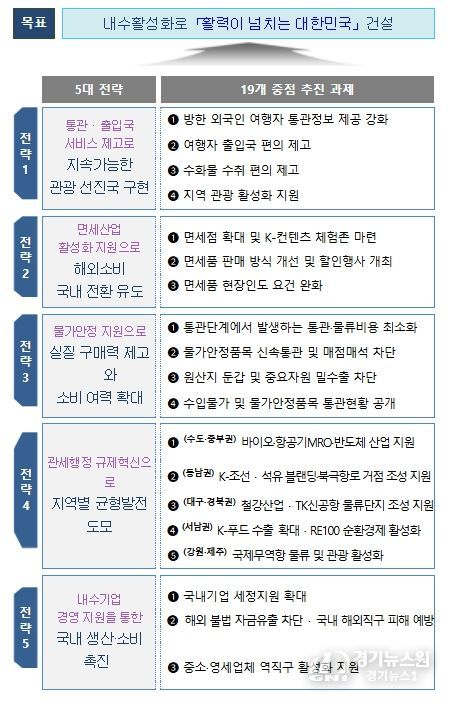 추진 방향