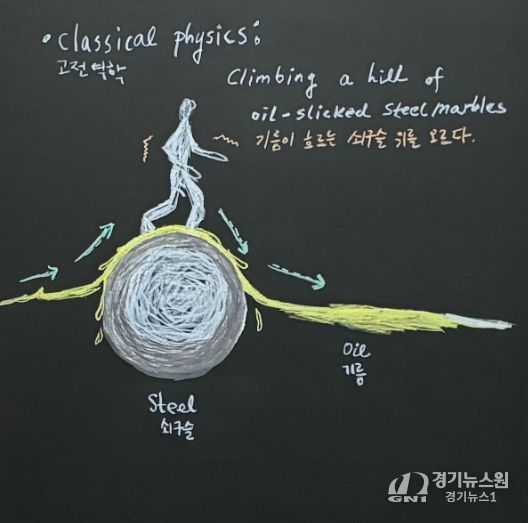 류혜두, 〈양자 터널링〉, 칠판 판넬에 수성분필, 30x30cm, 2025
