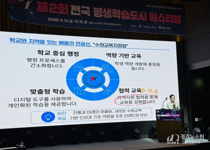 경기도수원교육지원청 김선경 교육장, 전국평생학습도시 페스티벌에서 ‘수원형 학습생태계’ 발표