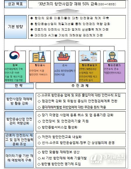 추진 전략 및 과제
