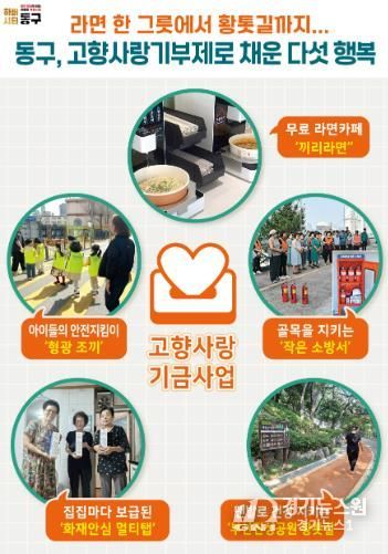 부산 동구, 고향사랑기부제 모금 3억원 달성…