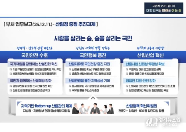 2026년 산림청 중점 추진과제 인포그래픽