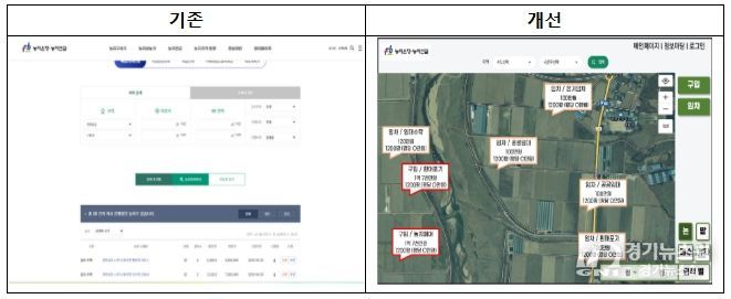 <농지은행 포털 개편 전․후 모습>