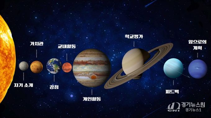 2025 학생 성장 포트폴리오 공모전(대상 제주중앙여중 김도연 학생)