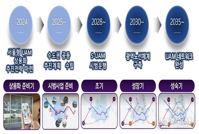 2025년 S-UAM 비전 수정(안)