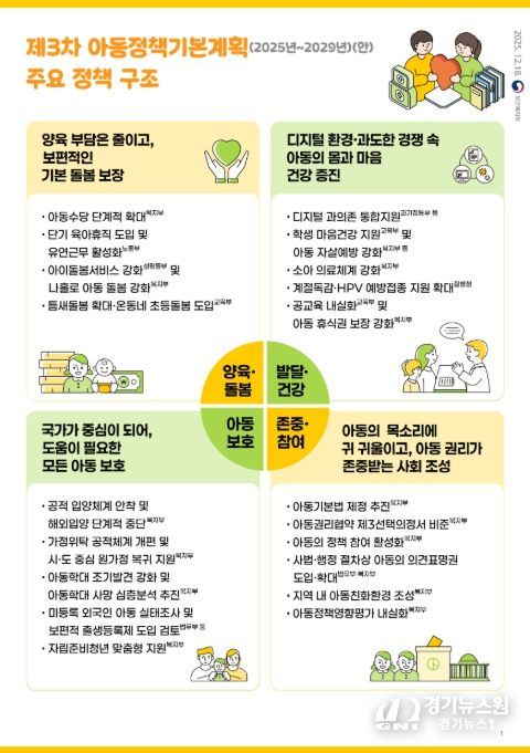 제3차 기본계획 분야별 주요 정책 및 개선사항