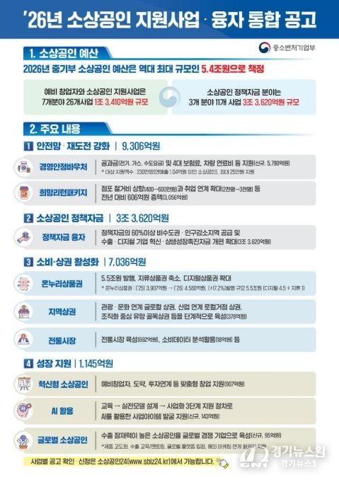 2026년 소상공인 지원 사업 ‧ 융자 통합 공고 (인포그래픽)