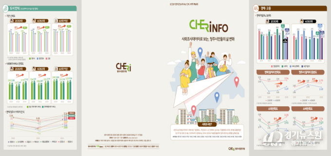 청주시민 일자리‧주거 만족도, 3년간 꾸준히 증가