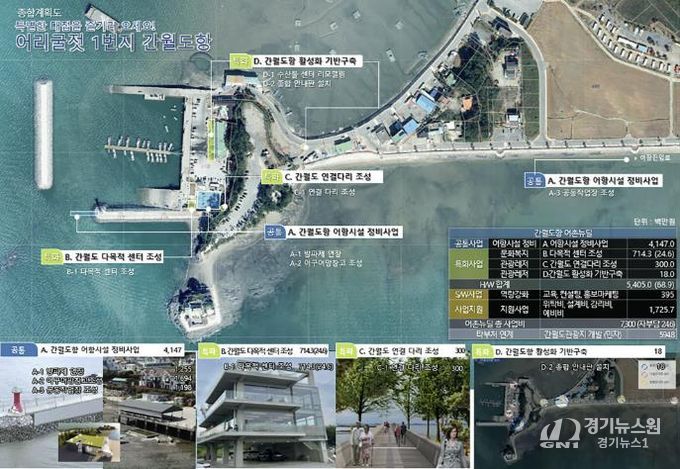 간월도 어촌뉴딜300사업 계획도