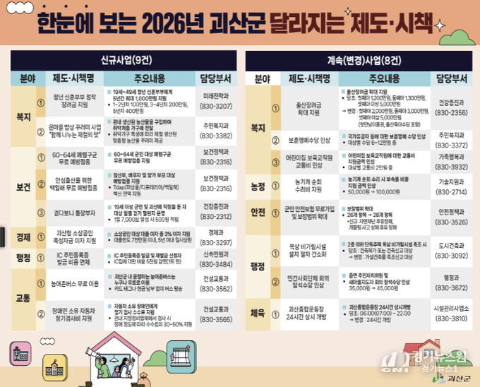 괴산군, 2026년 생활 달라지는 제도·시책 발표