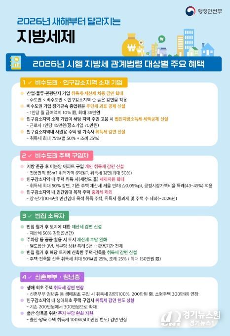 2026년 시행 지방세 관계법령 대상별 주요 혜택