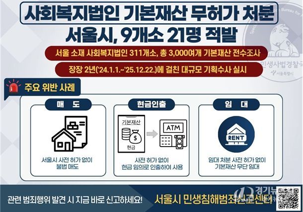 사회복지법인 불법행위 보도자료 관련 인포그래픽