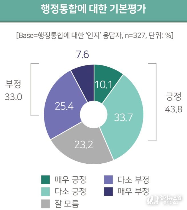 여론조사 그래프