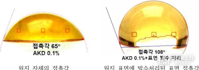 경상국립대학교 김철환 교수 관련 그림(발수처리 전후 종이의 표면 접촉각 비교 이미지)