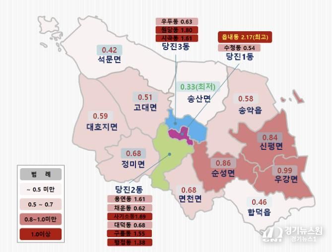 읍면동별 표준지가 변동률 도표