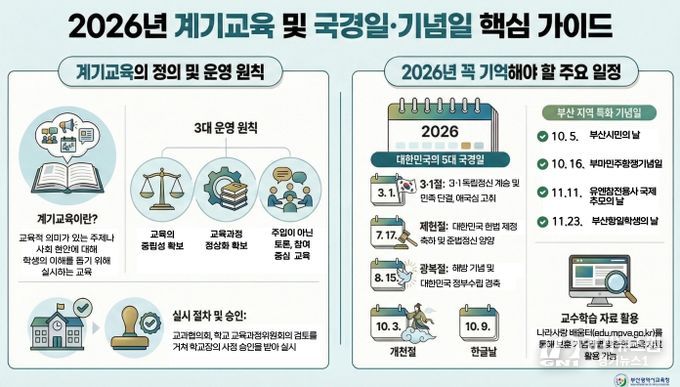 핵심 가이드 및 카드뉴스 4종