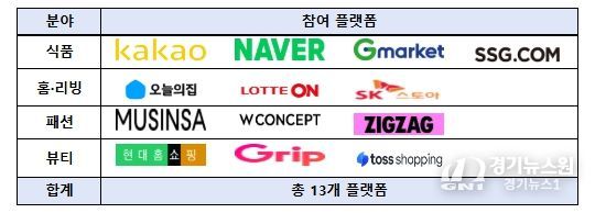 분야별 플랫폼사 현황
