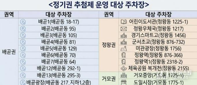 시흥도시공사, 배곧 · 정왕 · 거모권 공영 주차장 20개소 정기권 추첨 실시