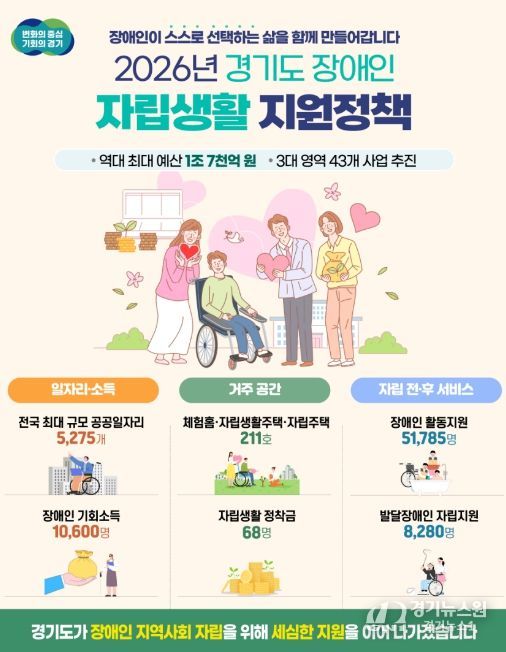 2026년 경기도 장애인 자립생활 지원정책