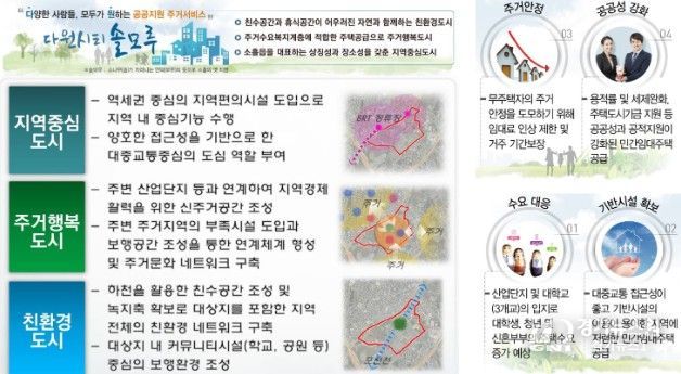 포천 송우2지구 본격 착공(참고자료)